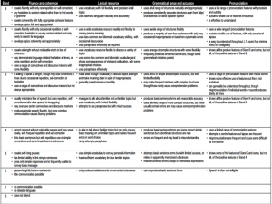 IELTS Speaking Practice Test 30 Topic: Weather/ Climate-Go Global